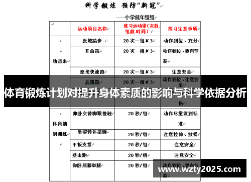 体育锻炼计划对提升身体素质的影响与科学依据分析